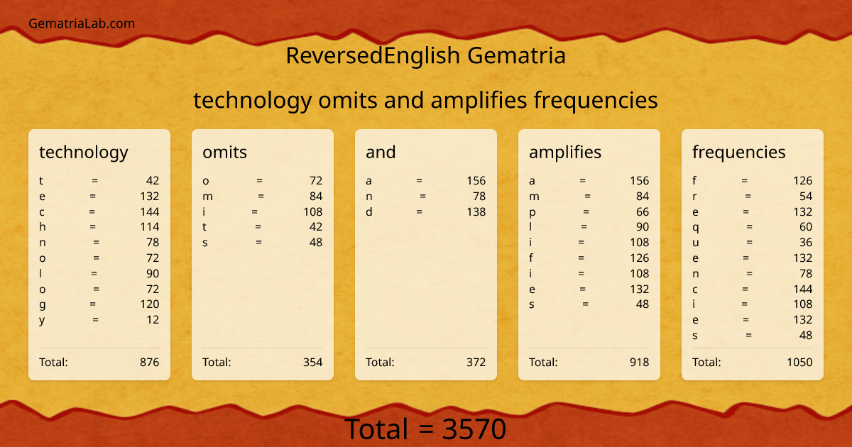 technology omits and amplifies frequencies in reversedEnglish Gematria